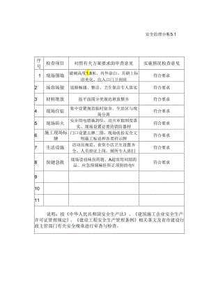 [监理资料]文明施工监理检查记录表.docx