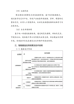 上海市智能建造应用场景技术目录.docx