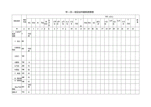 项目全年能耗核算表.docx