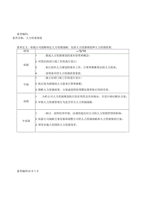 DE_能力素质模型(3.5人力资源管理能力).docx