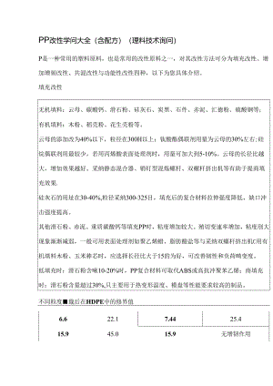 PP改性知识大全含配方.docx