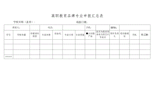 高职教育品牌专业申报汇总表.docx