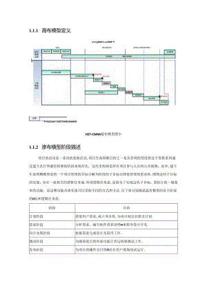 ISO27001：2013开发模型图.docx