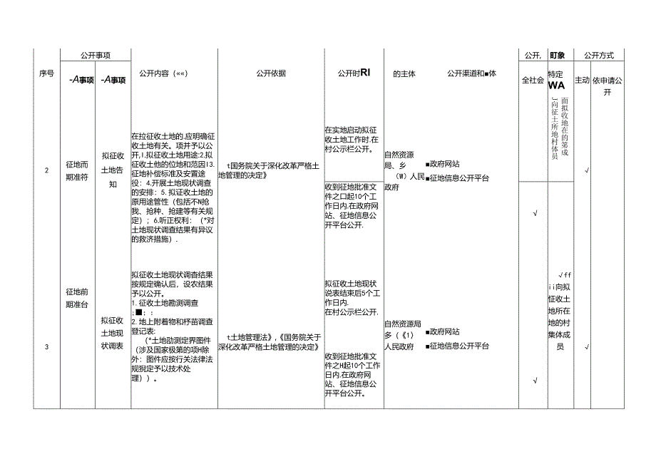 基层农村集体土地征收基层政务公开标准目录.docx_第2页