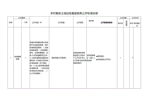 基层农村集体土地征收基层政务公开标准目录.docx