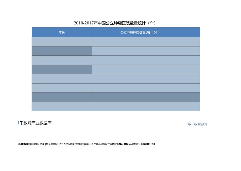 最新统计数据中国公立肿瘤医院数量统计(个).docx_第3页