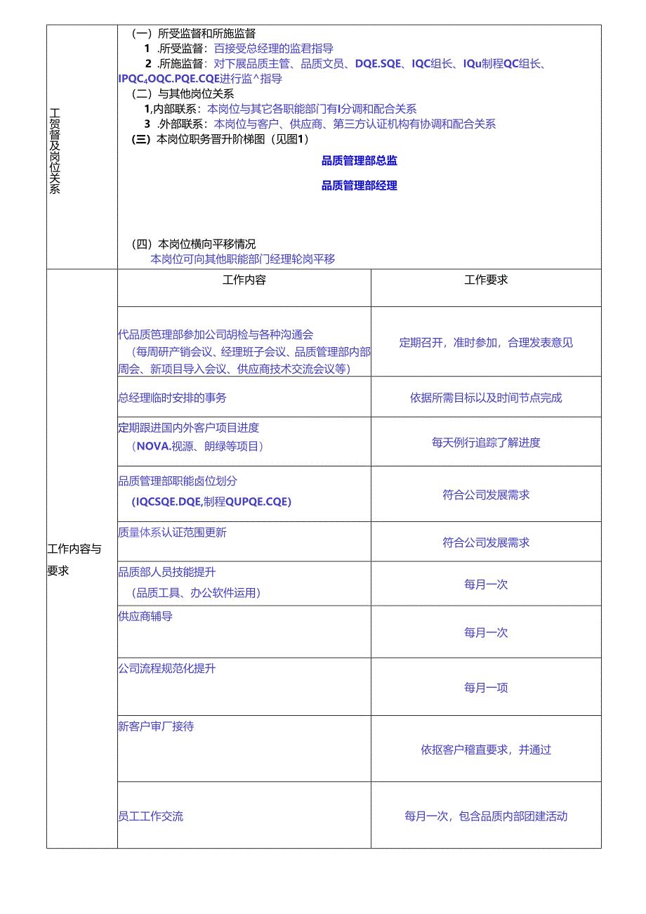 品质经理岗位职责说明书.docx_第2页