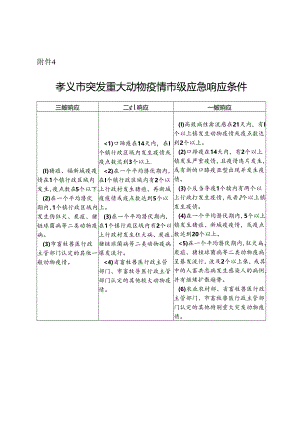 孝义市突发重大动物疫情市级应急响应条件.docx