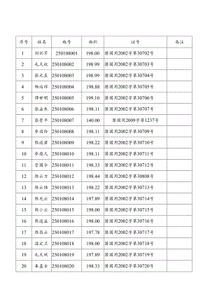 河东八队居民点明细.docx