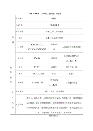 MDI二苯甲烷二异氰酸特性表.docx