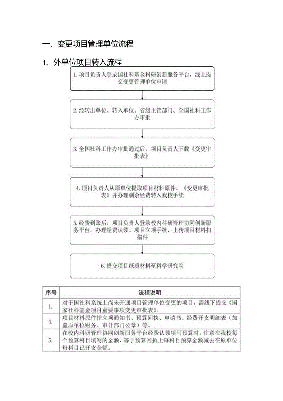 服务指南——国家社科基金管理流程.docx_第1页
