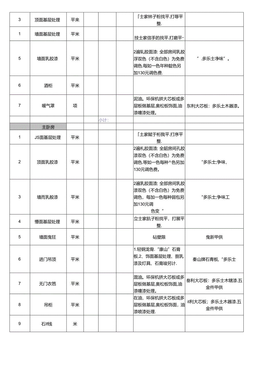 2024年最新家庭装修预算清单 模板.docx_第2页