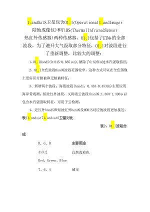 landsat8卫星波段介绍及组合.docx