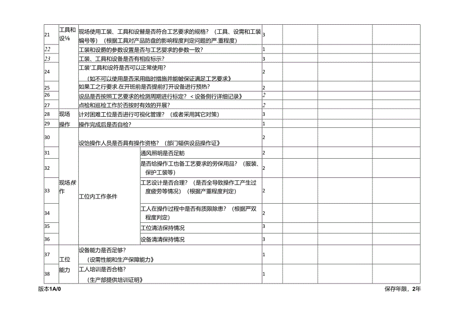 工艺纪律检验记录表.docx_第2页