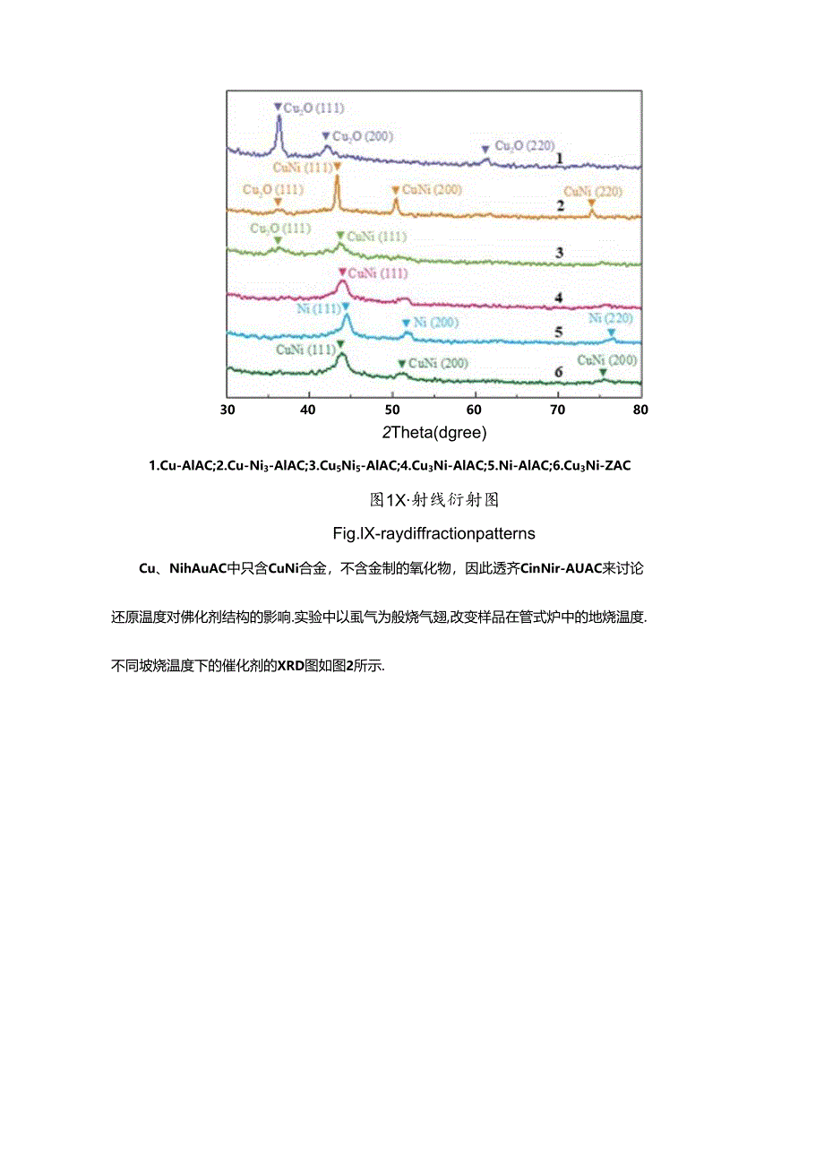 碳热还原一步构建氧化铝修饰CuNi合金催化剂及其乙酰丙酸转移加氢性能.docx_第3页