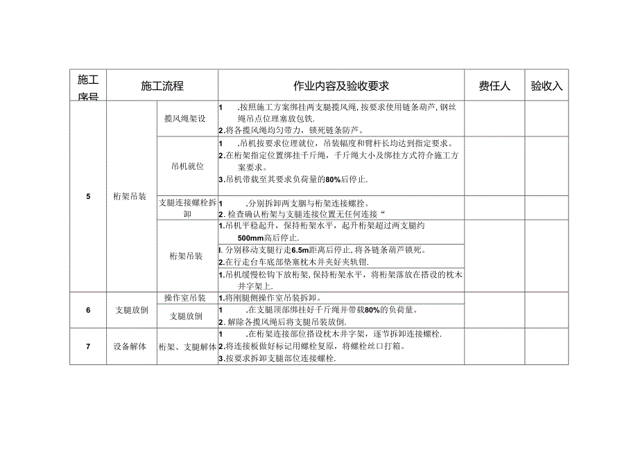 龙门吊拆卸施工见证点模板.docx_第2页