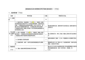 医院建设标准与管理规范考评细则(医技部分100分）.docx