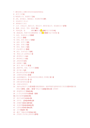 ai快捷键大全59109.docx