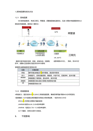 LTE--VOLITE-MOS话音质量分析.docx