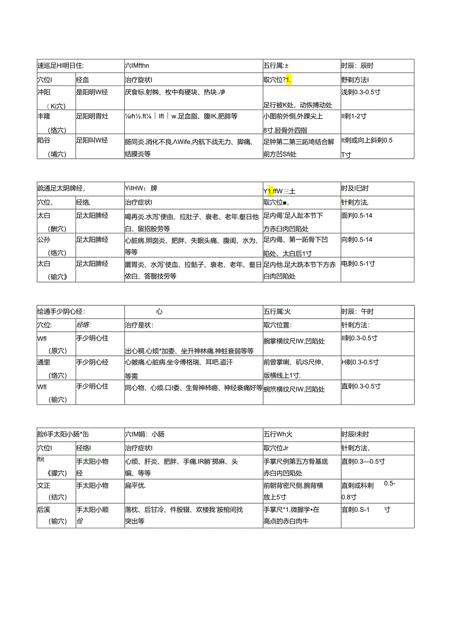 道医针经.docx_第2页
