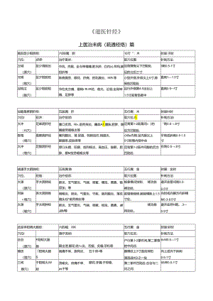 道医针经.docx