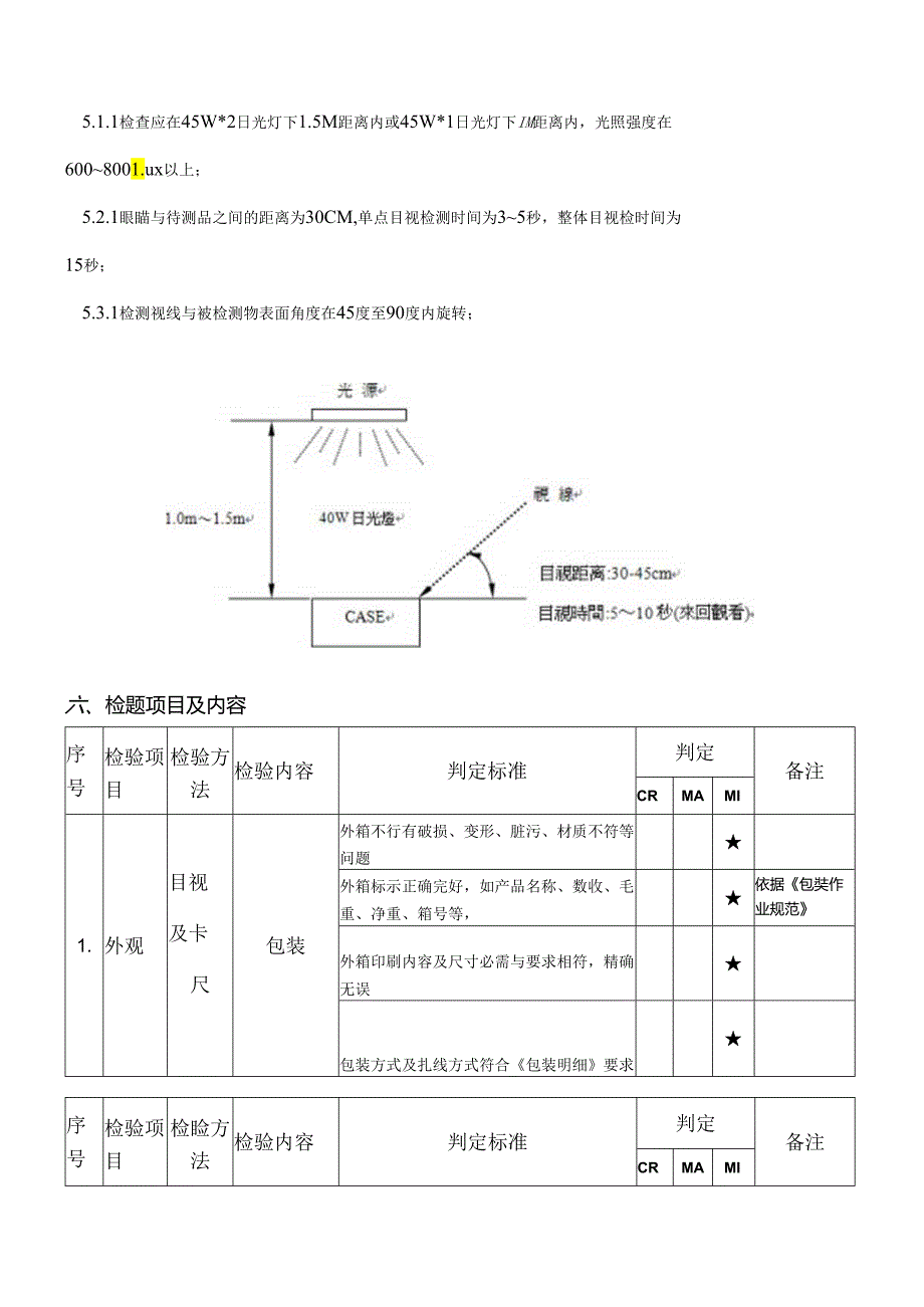TYPE-C线检验标准.docx_第3页