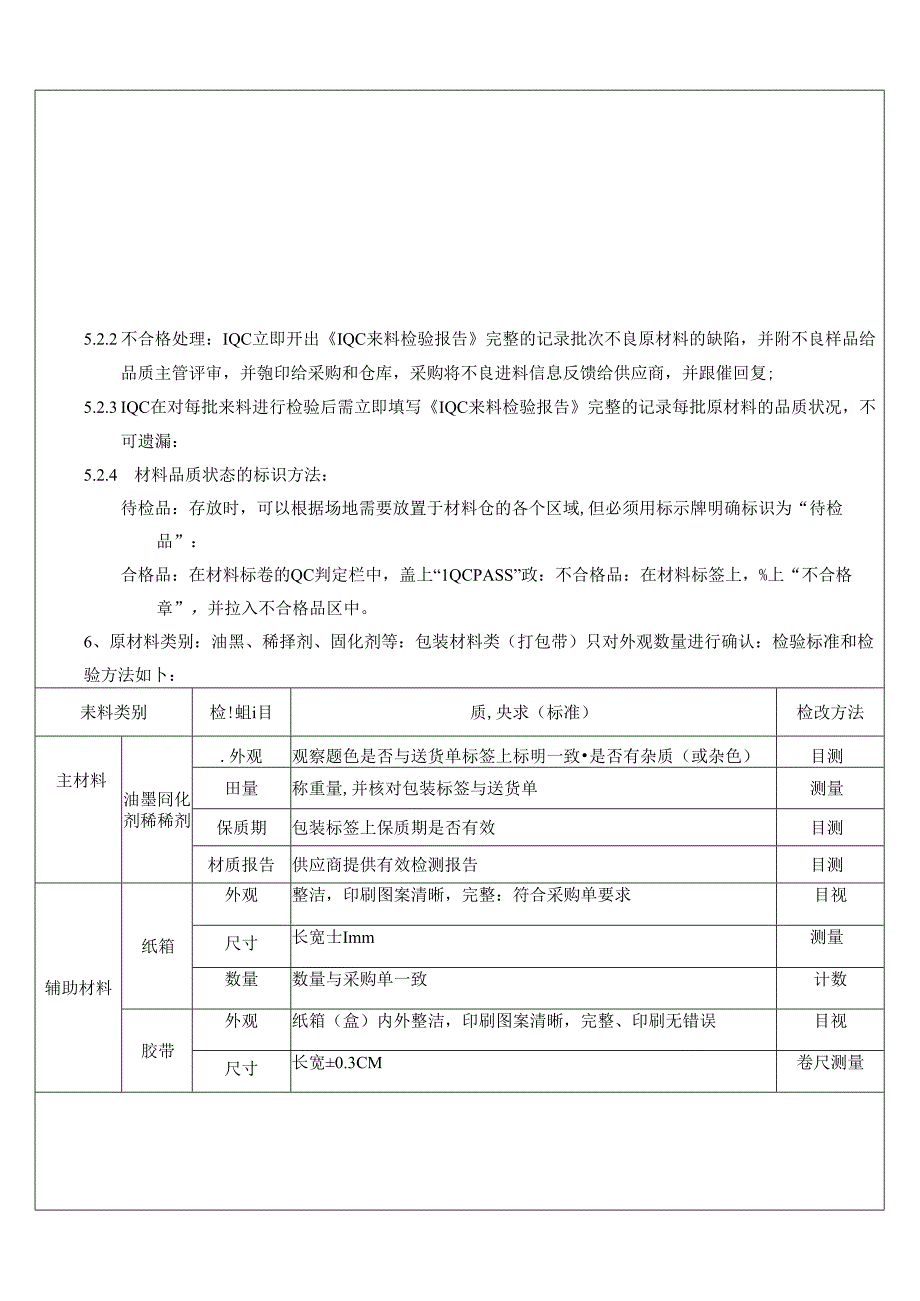 来料检验规范.docx_第2页