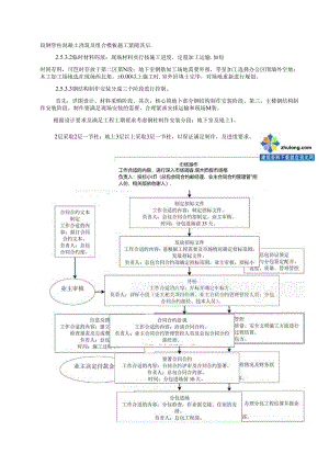 某超高层综合楼项目总施组.docx