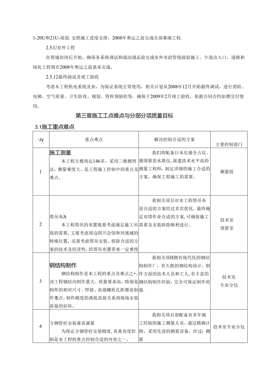 某超高层综合楼项目总施组.docx_第2页