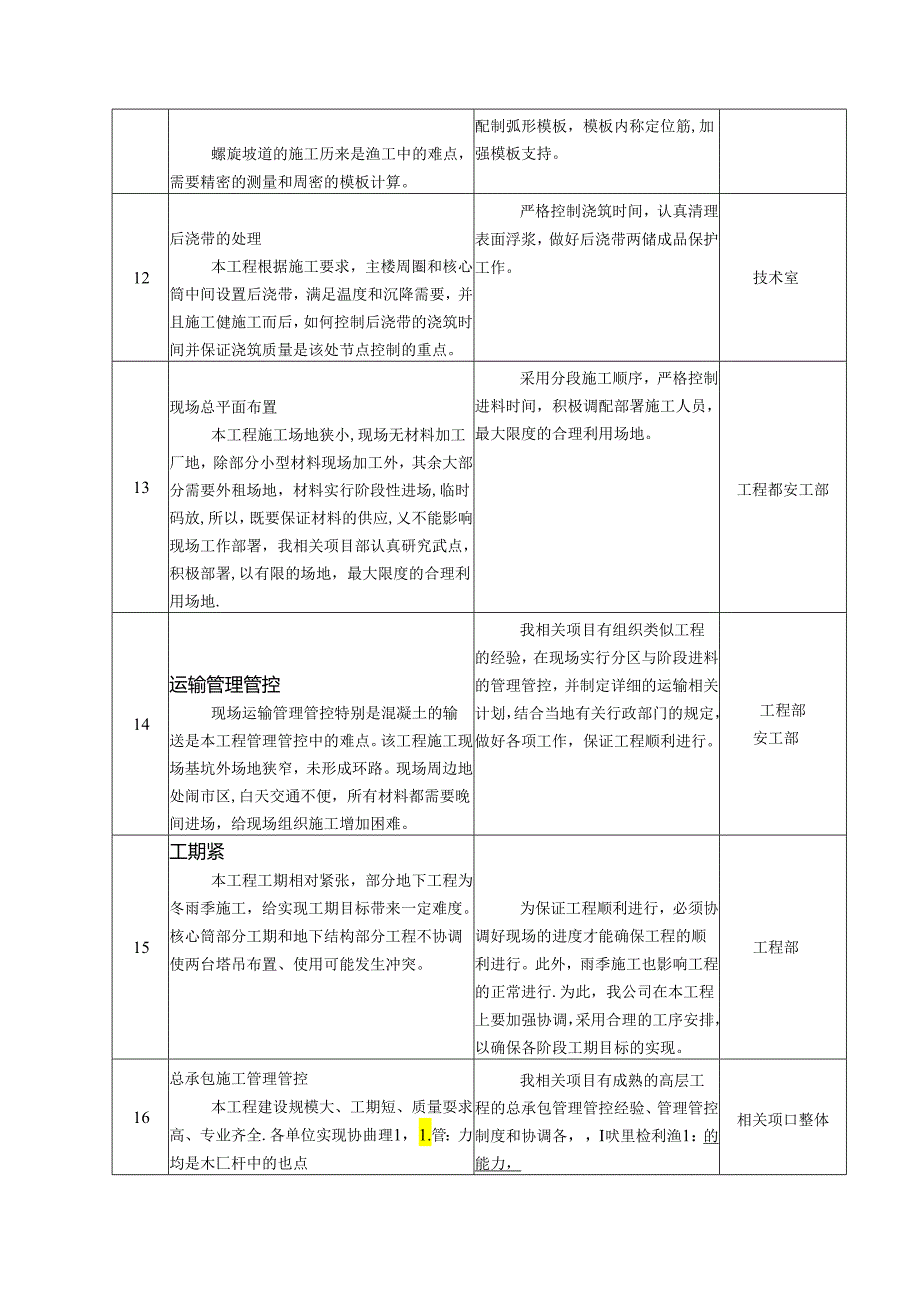 某超高层综合楼项目总施组.docx_第3页