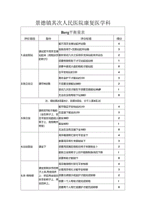 Berg平衡量表(BBS).docx