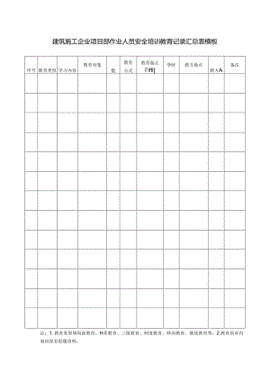建筑施工企业项目部作业人员安全培训教育记录汇总表模板.docx