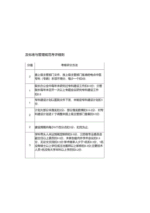 医院重点中医专科（专病）工作建设标准与管理规范考评细则.docx