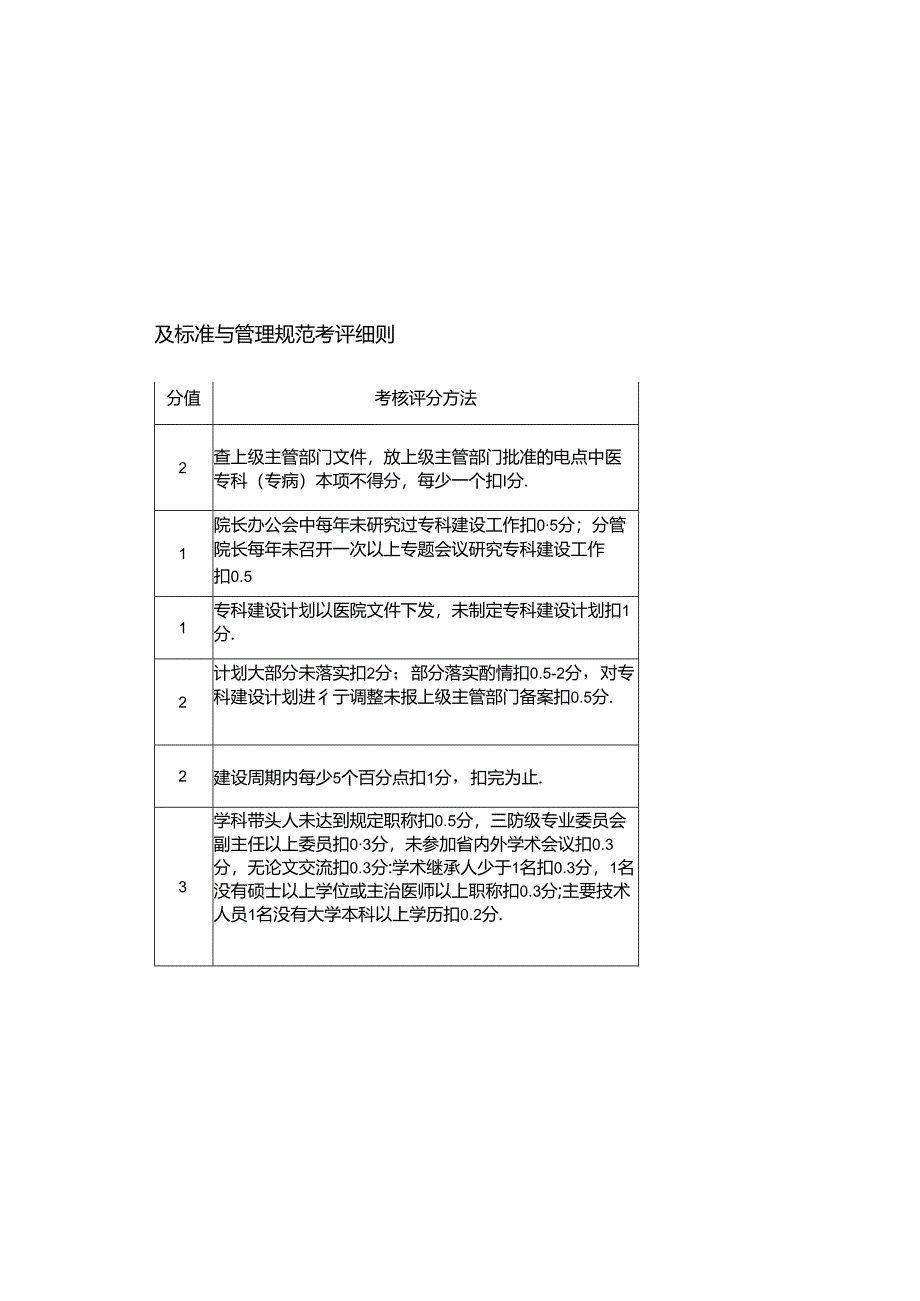 医院重点中医专科（专病）工作建设标准与管理规范考评细则.docx_第1页
