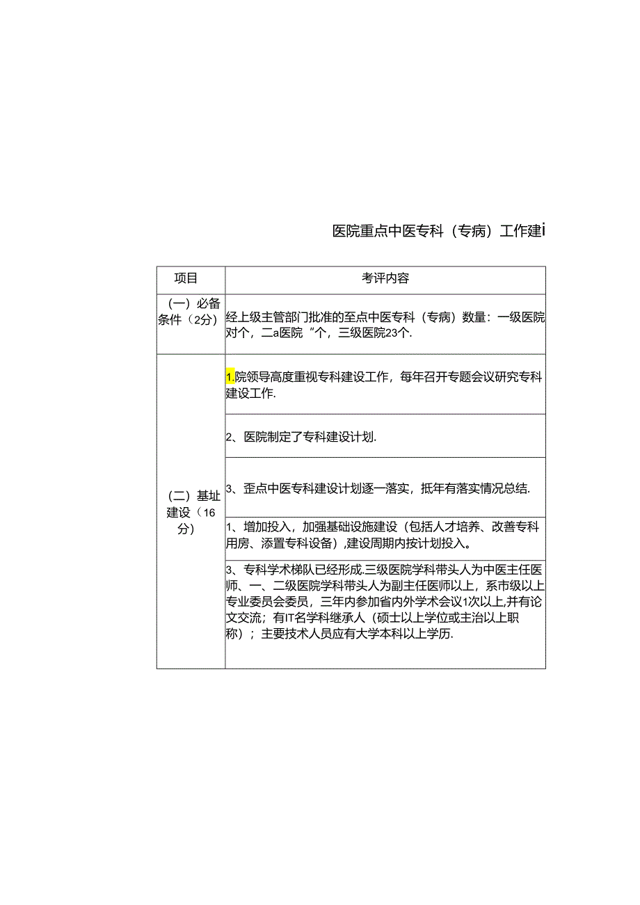 医院重点中医专科（专病）工作建设标准与管理规范考评细则.docx_第2页
