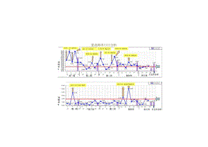 设备日日分析.docx