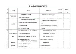 塔机基础施工中间控制见证点.docx