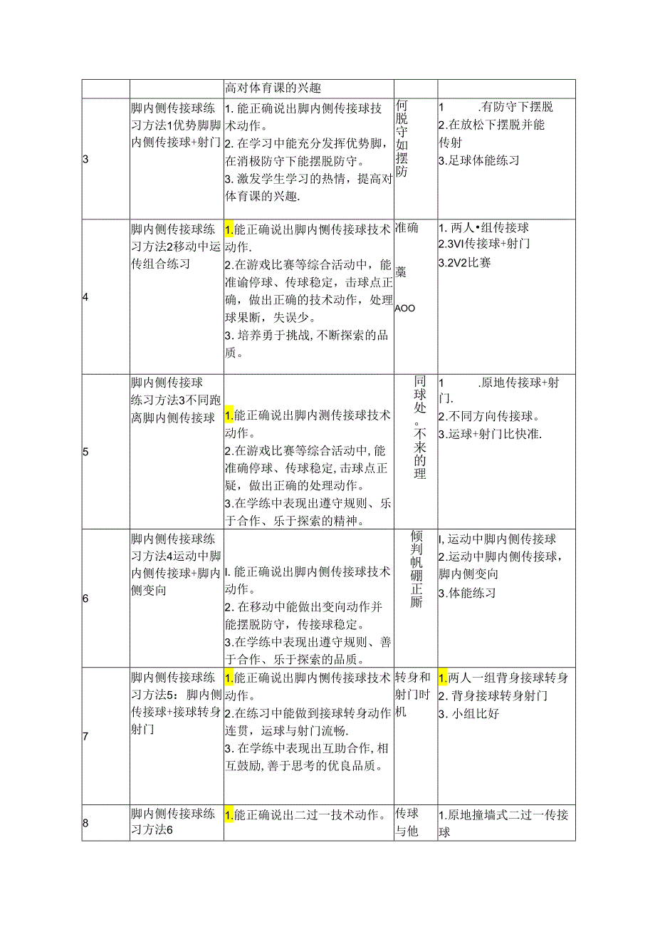 小学体育教学：水平三《足球脚内侧传接球综合活动方法》教学设计.docx_第2页
