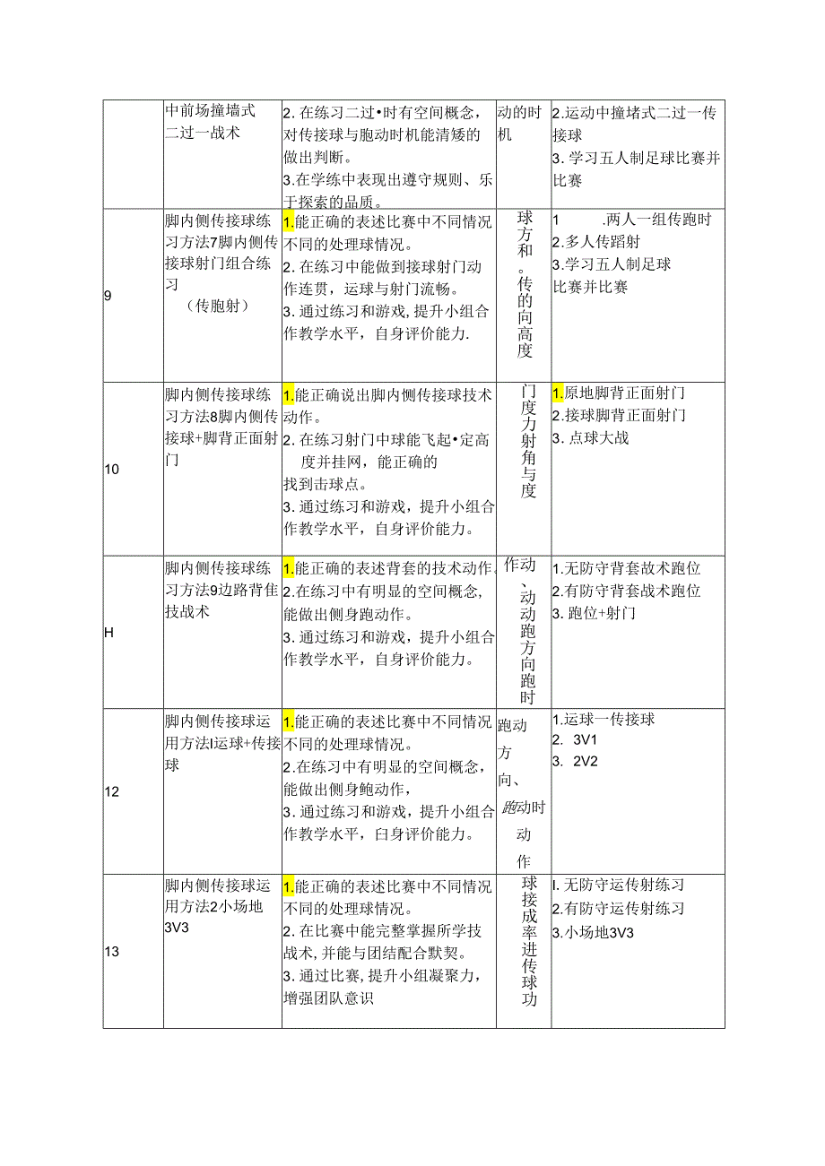 小学体育教学：水平三《足球脚内侧传接球综合活动方法》教学设计.docx_第3页