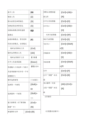 ps快捷键大全表格汇总.docx