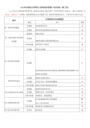 2023年注册会计师考试《财务成本管理》考点总结（第2批）.docx