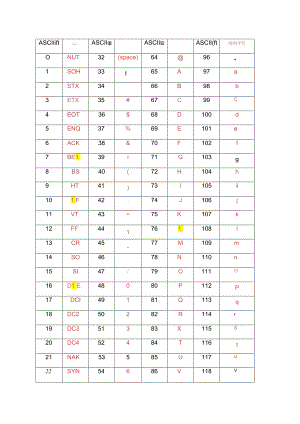 ASCII码表完整版.docx