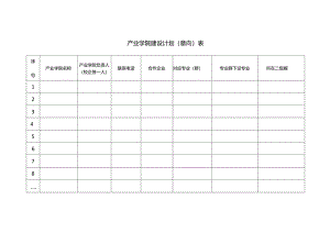 产业学院建设计划（意向）表.docx