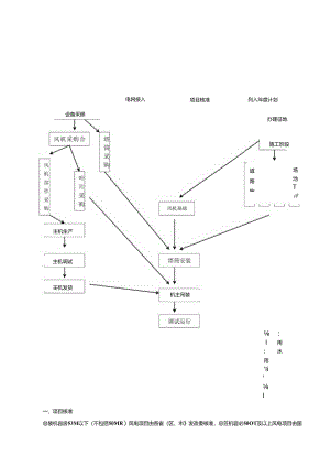 风电项目节点.docx