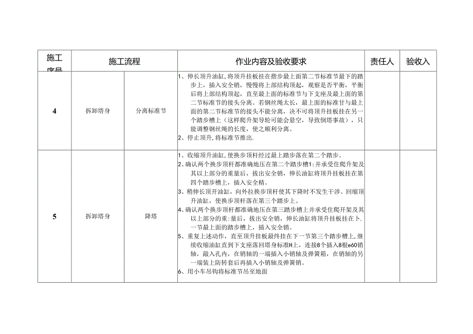 TC7052塔机拆卸工序签证单.docx_第2页