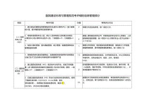 医院建设标准与管理规范考评细则 信息管理部分.docx