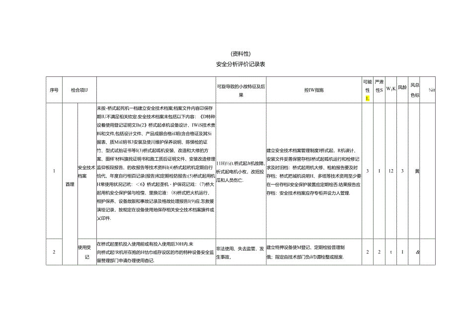 桥式起重机风险点清单、安全分析评价记录表、风险分级管控清单、隐患排查记录、治理台账.docx_第2页