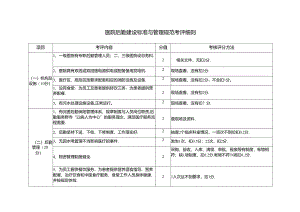 医院后勤建设标准与管理规范考评细则.docx