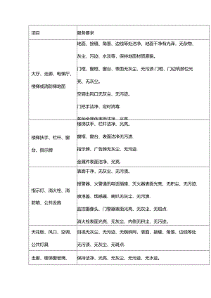 医院清洁保洁标准表.docx