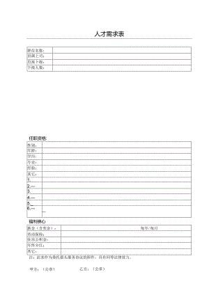 计划模版-人才需求表.docx